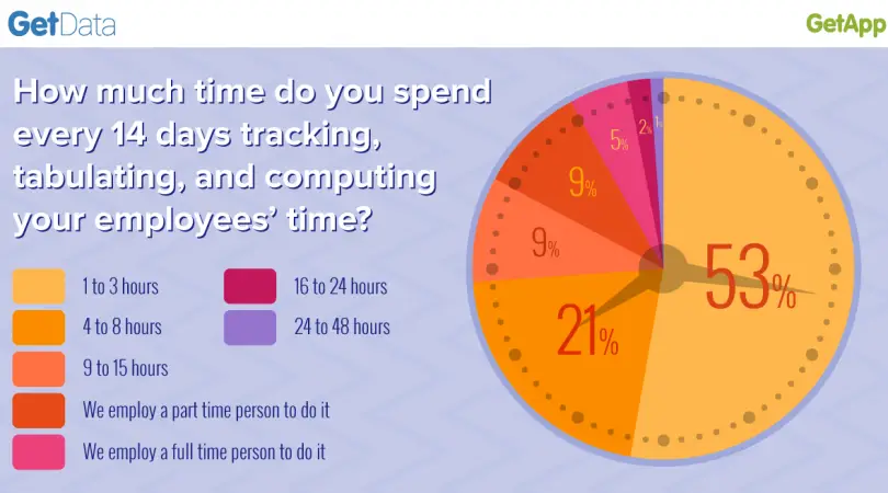 The High Costs of Inefficiently Tracking Time – More Expensive Than You Think