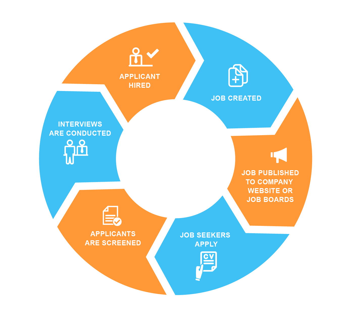 Applicant Tracking System