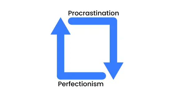 Perfectionism.png