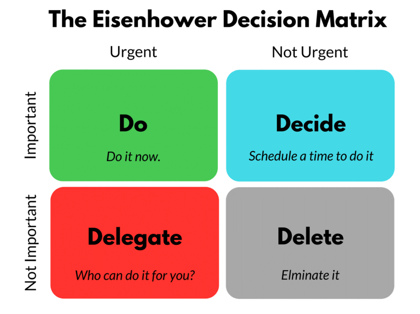 eisenhower matrix