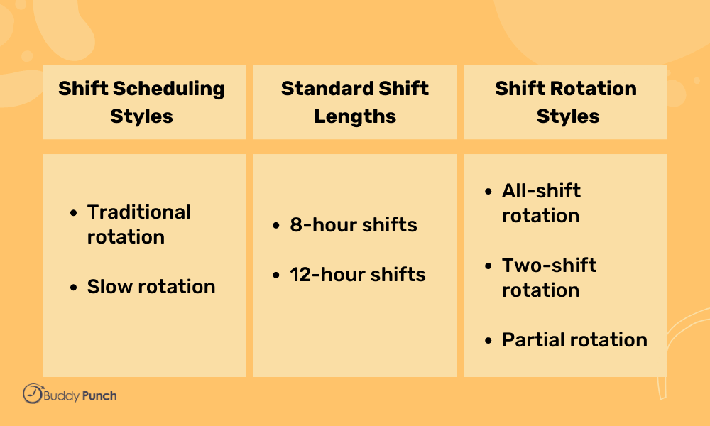 Rotating Weekend Work Schedule
