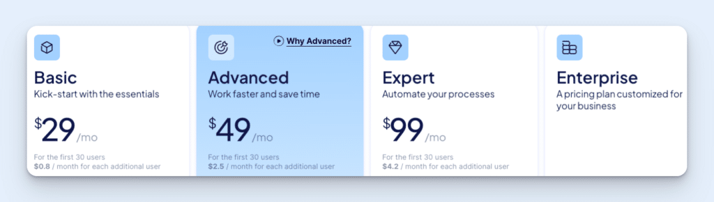 Screenshot showing Connecteam's pricing