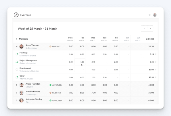 10 Best Timesheet Apps for Multiple Employees in 2026