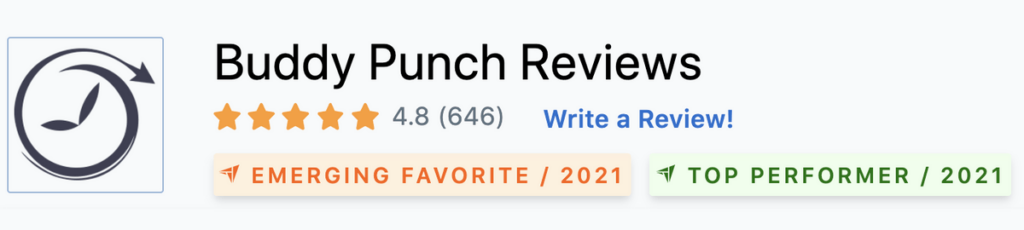 Buddy Punch Reviews show we're the emerging favorite and top performer in 2021.