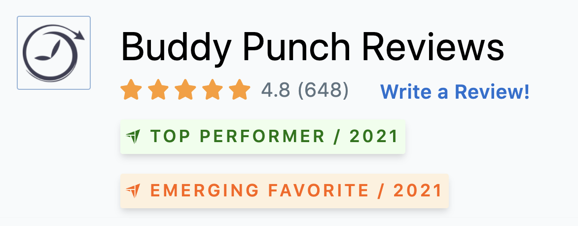 Buddy Punch was awarded top performer and emerging favorite in 2021.