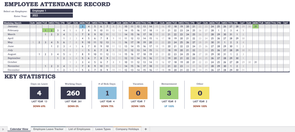 Employee attendance record. 