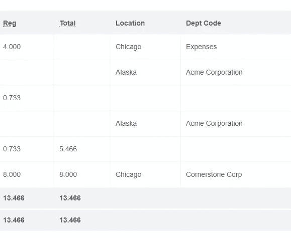 How To Calculate and Reduce Idle Time in Your Business - Sling