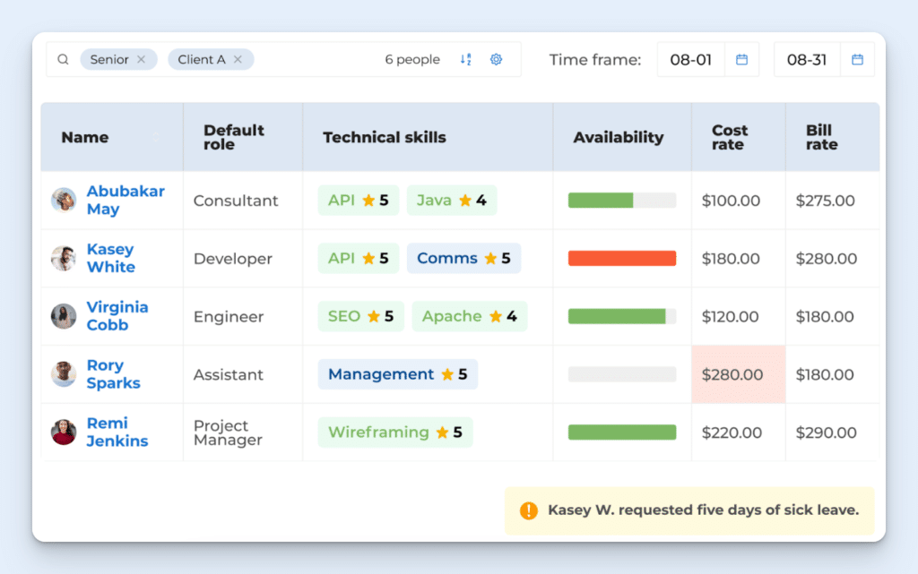 Image showing employee rates, skills, and availability in BigTime