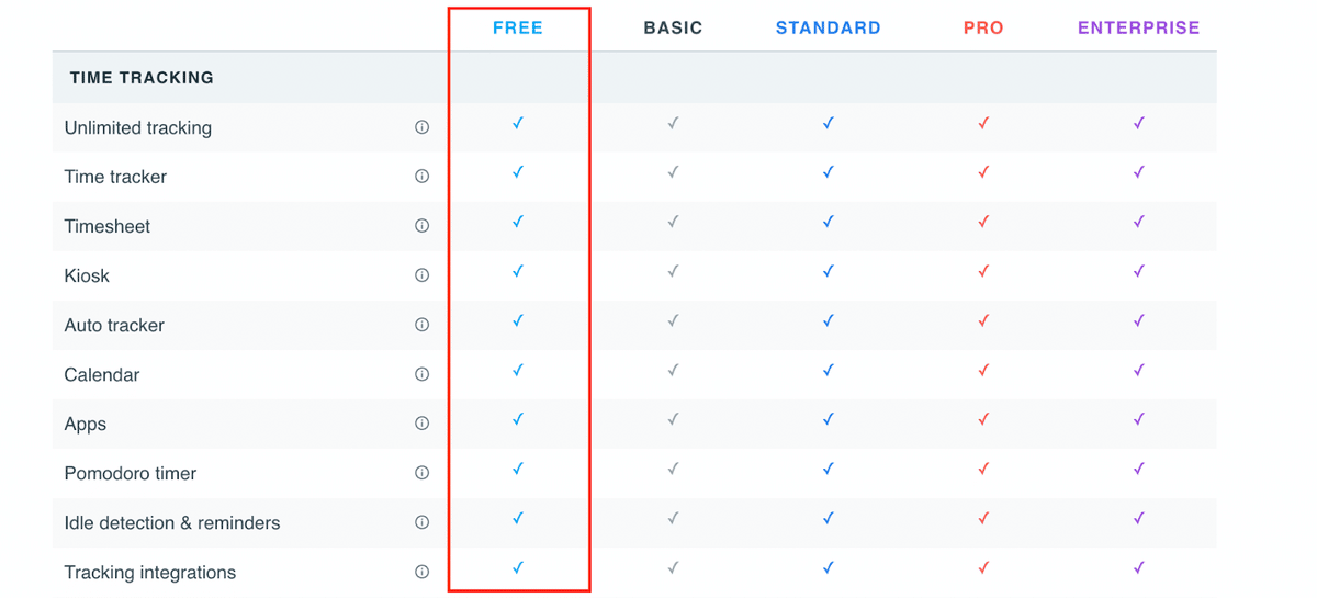 Clockify pricing plans. 