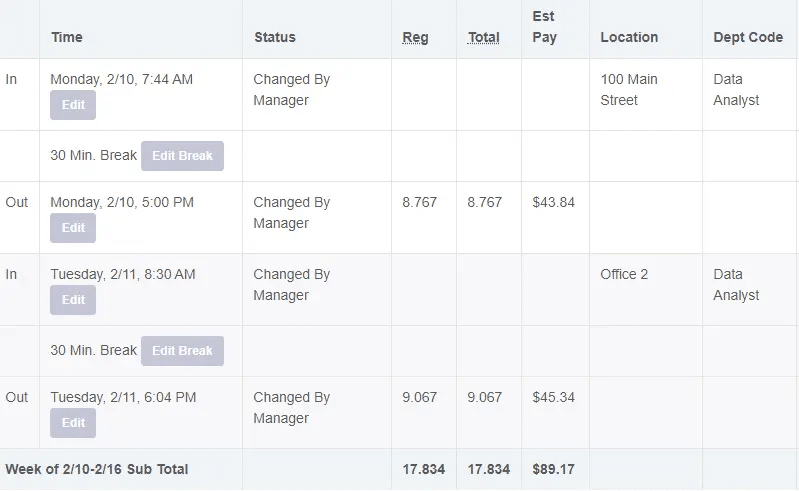 Labor Costing: Time, Status, Reg, Total, Est Pay, Location, Dept Code