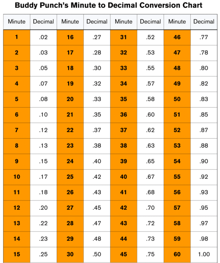 Time clock shop hours conversion chart