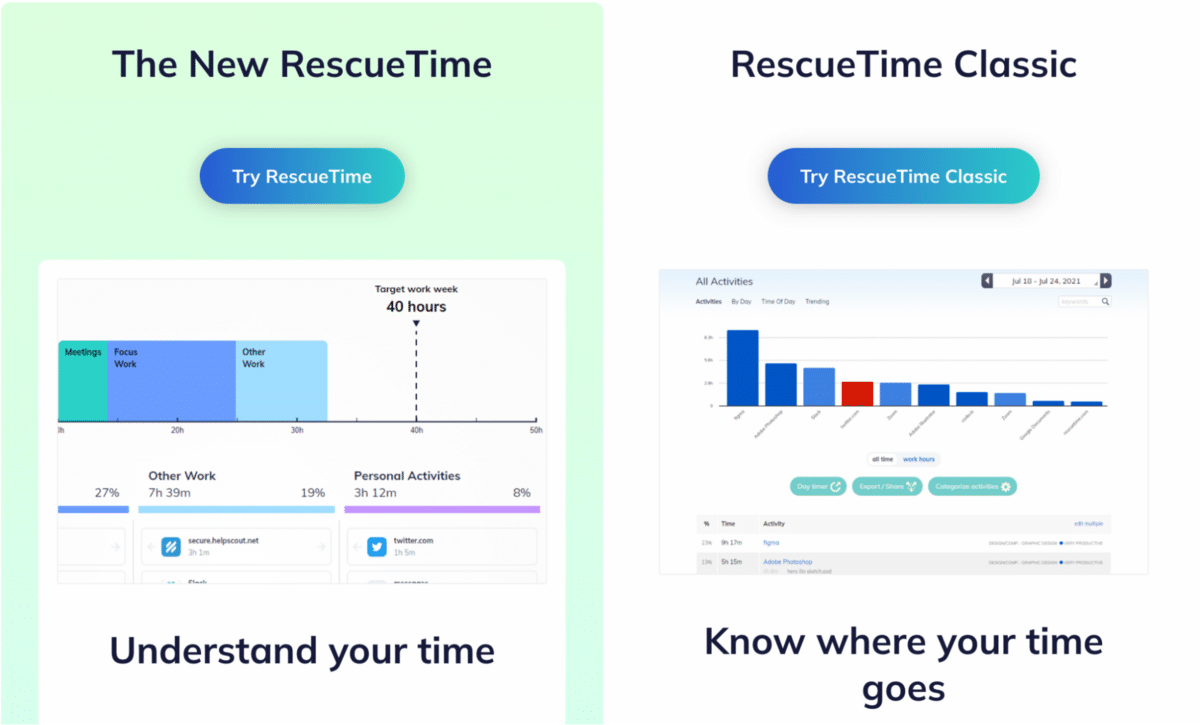 RescueTime pricing. 