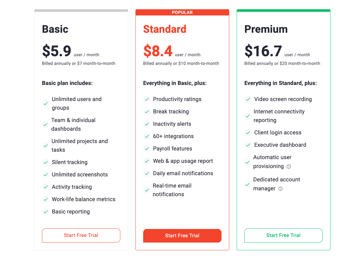 Time Doctor pricing. 