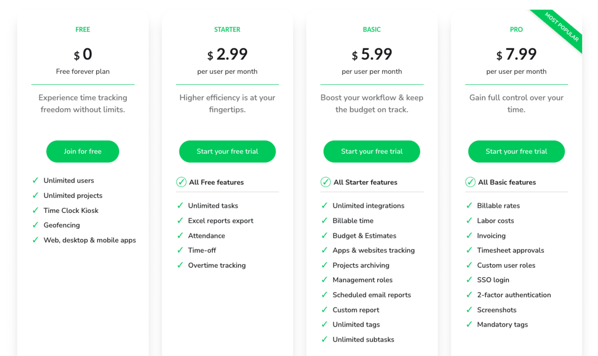 TimeCamp pricing.