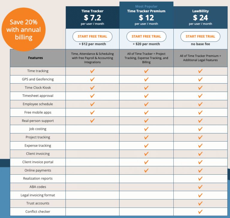 Top Time Tracking Software That Integrates With QuickBooks