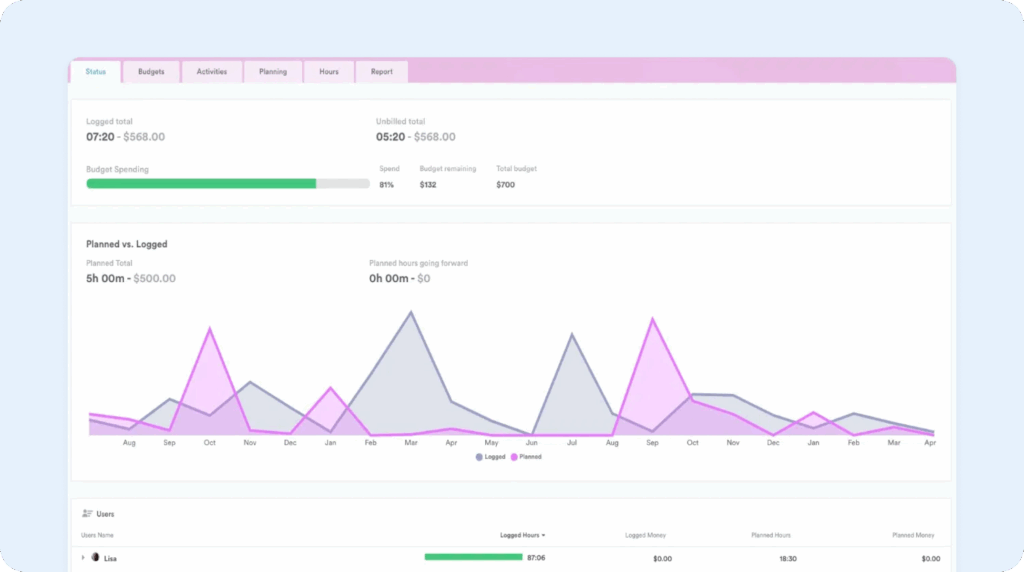 Image of Timely's budgeting and planning reports