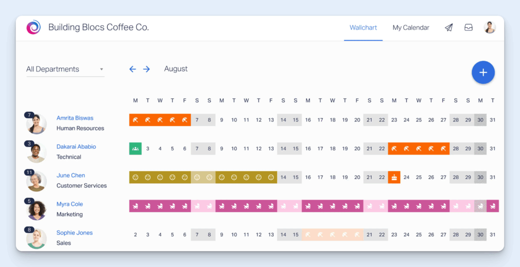 Image of Timetastic's org chart showing scheduled PTO