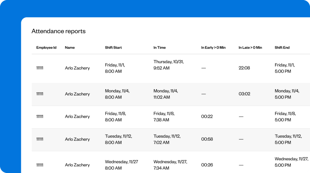 Image showing an employee attendance report in Buddy Punch