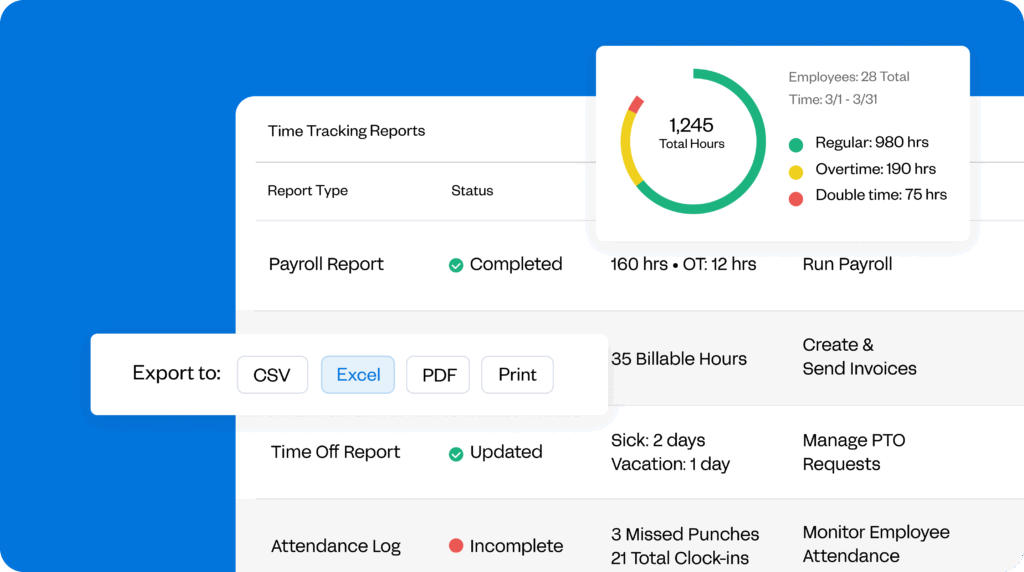 Image showing some of the different time tracking reports you get access to in Buddy Punch