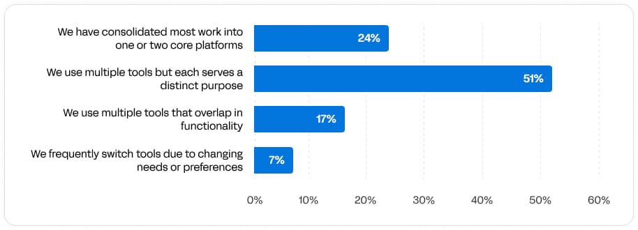 organization’s overall approach