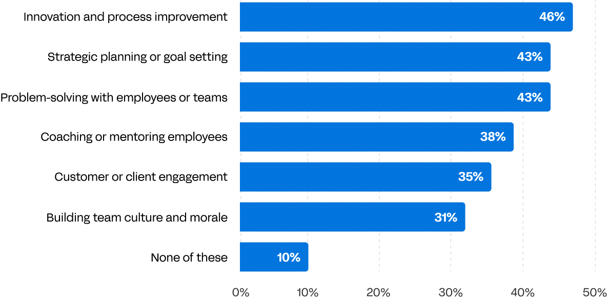 Expected Impact of Tool Simplification