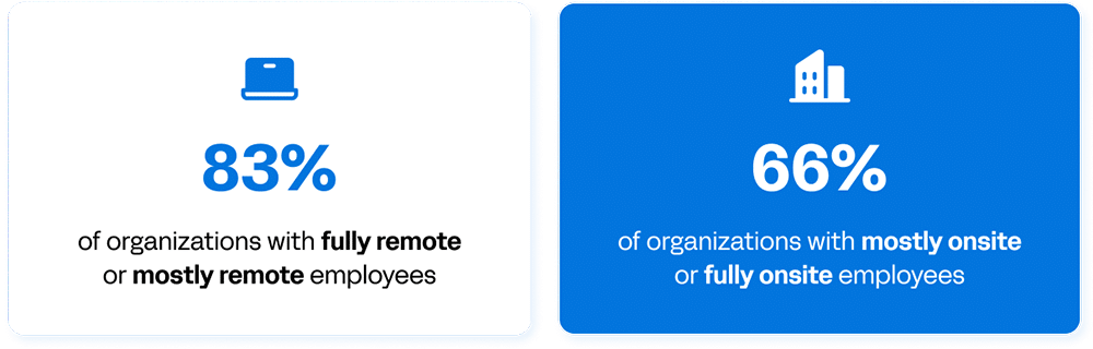 Perceived Manageability of Current Tool Stack by Work Arrangement