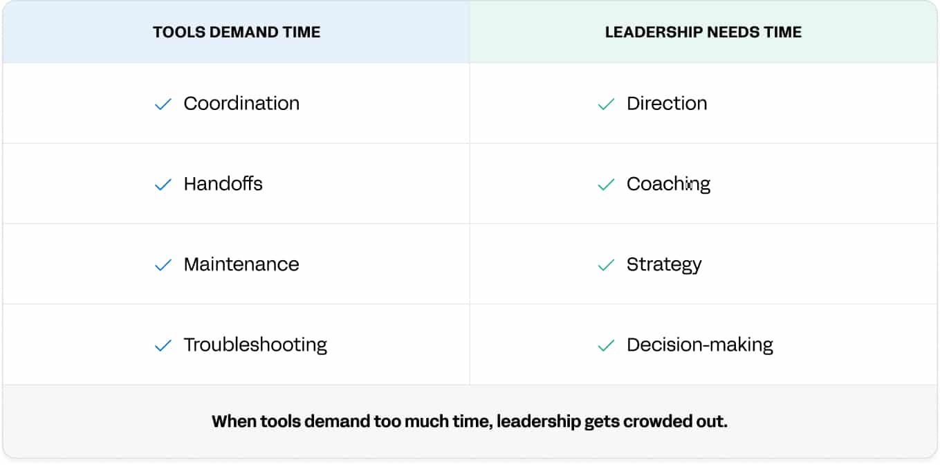 TOOLS VS. LEADERSHIP