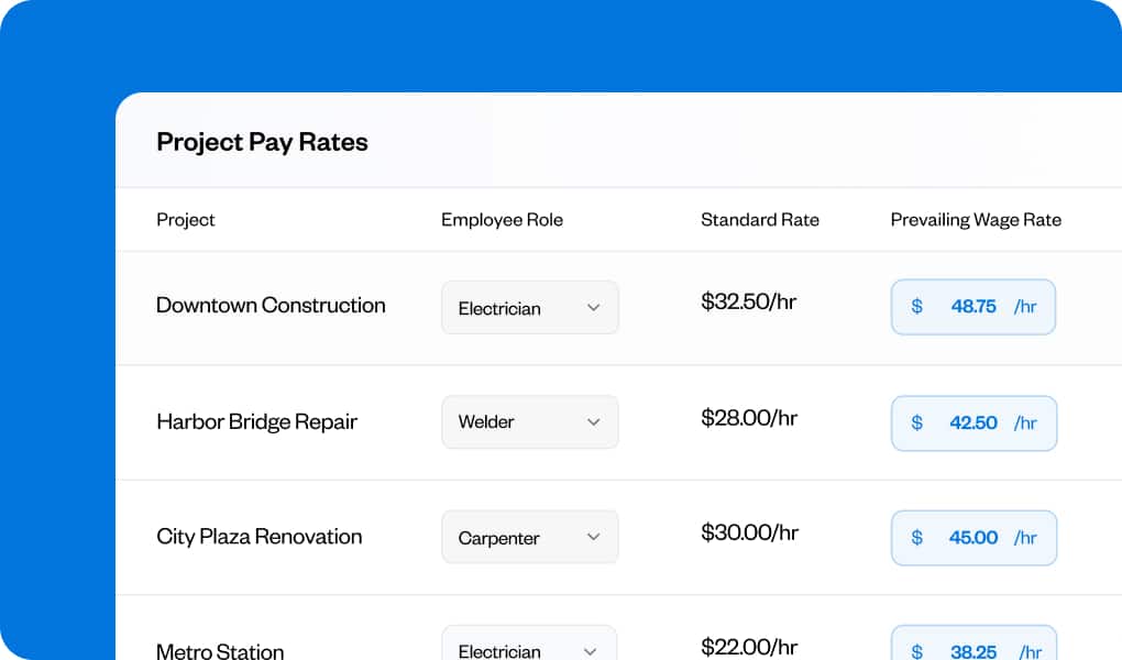 Variable pay rates