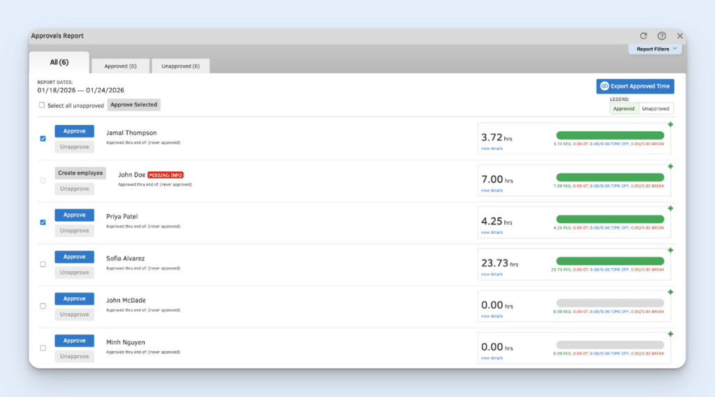 The QuickBooks Time Approval Report screen, showing employees with various numbers of hours and approval issues.