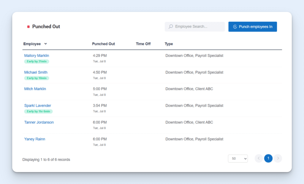 Buddy Punch “Punched Out” screen, showing what time employees punched out, where