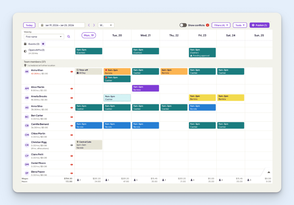 Example schedule in Homebase, showing multiple employees scheduled from Monday, January 19, to Saturday, January 24.