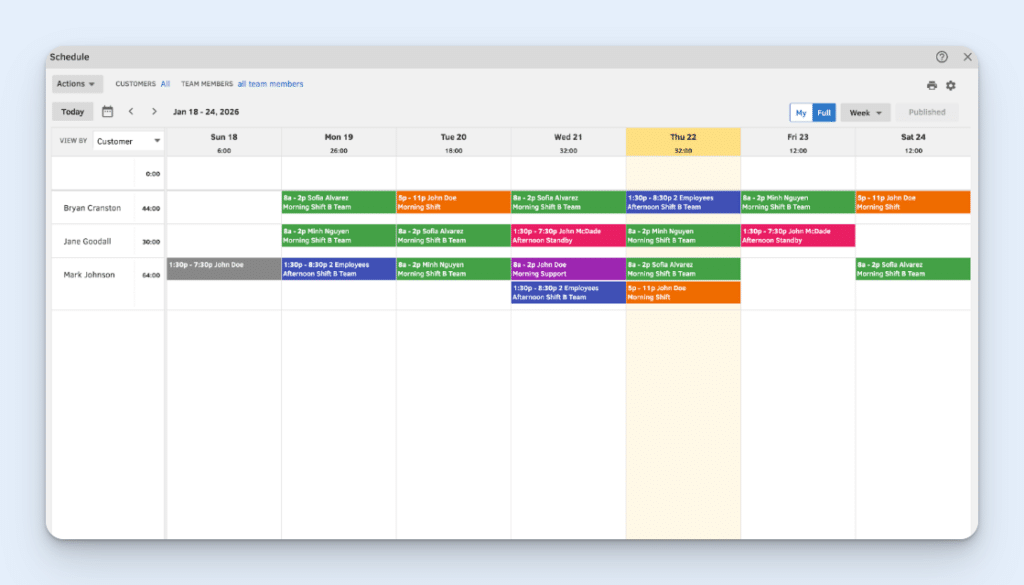 The QuickBooks Time "Scheduling" screen, showing shifts organized by Customer rather than by Employee.