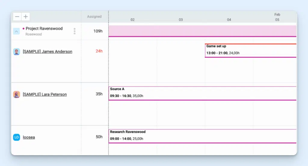 Clockify scheduling screen showing employees down left hand side and allocated hours for a week in February. A time slot that is highlighted in red to indicate overtime.