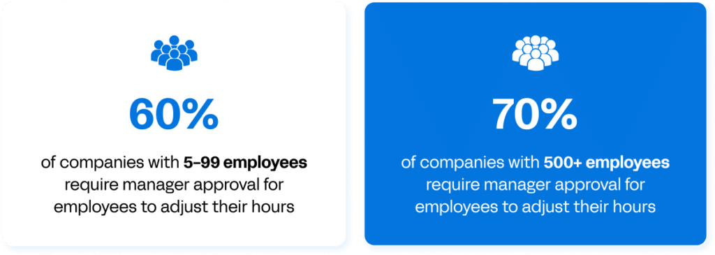 Required Manager Approval