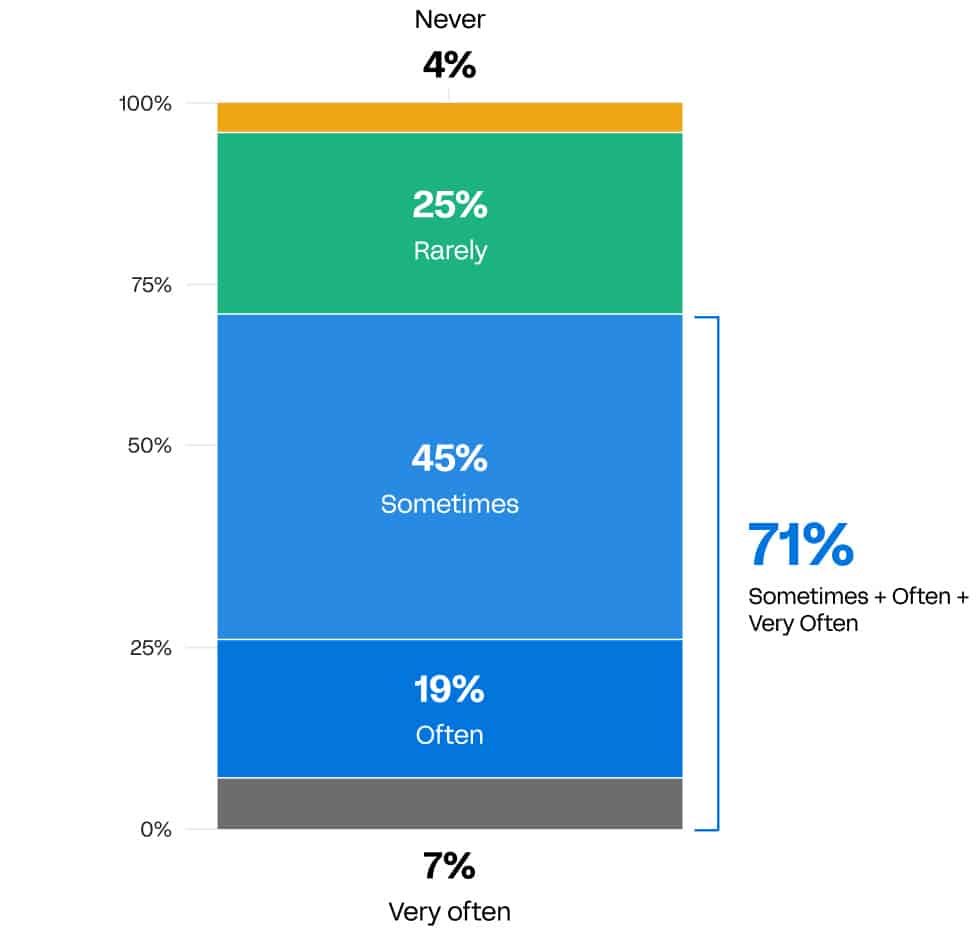 Standard Business Hours
