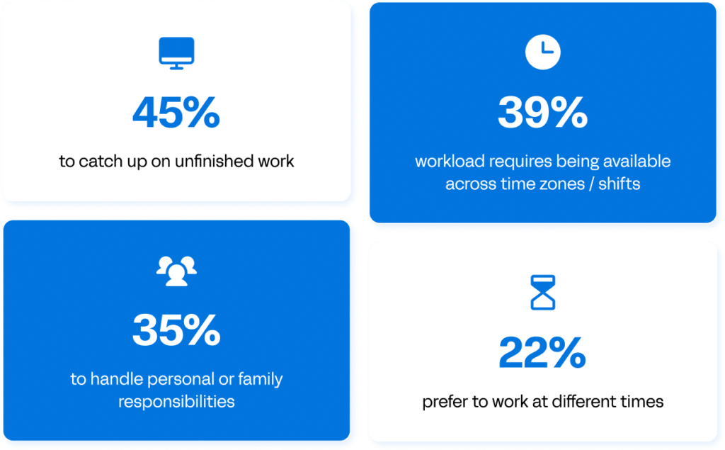 Employees Work Outside Standard Hours