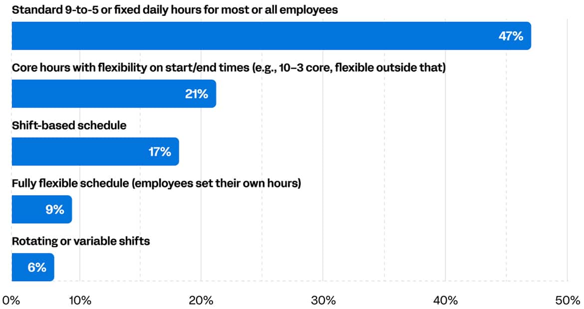 Policies for Working Hours