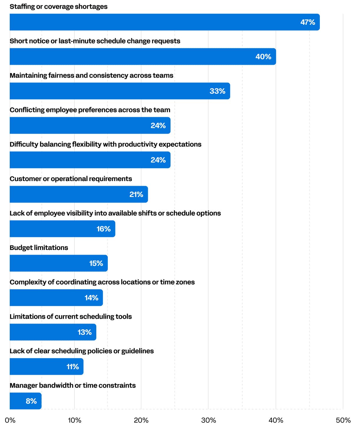 Biggest Challenges in Meeting
