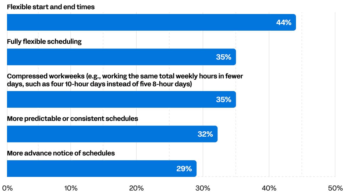 Employees Are Really Asking