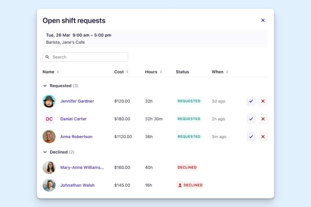Deputy Open Shift Requests panel for a Barista shift, showing three requested employees with cost, hours, and status, and two declined requests below, each with approve and reject buttons