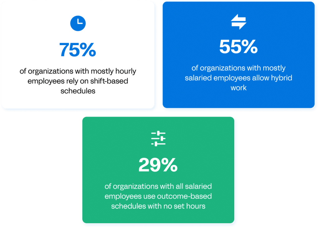 Arrangements by Workforce