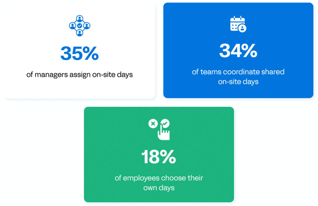 Hybrid Teams Coordinate