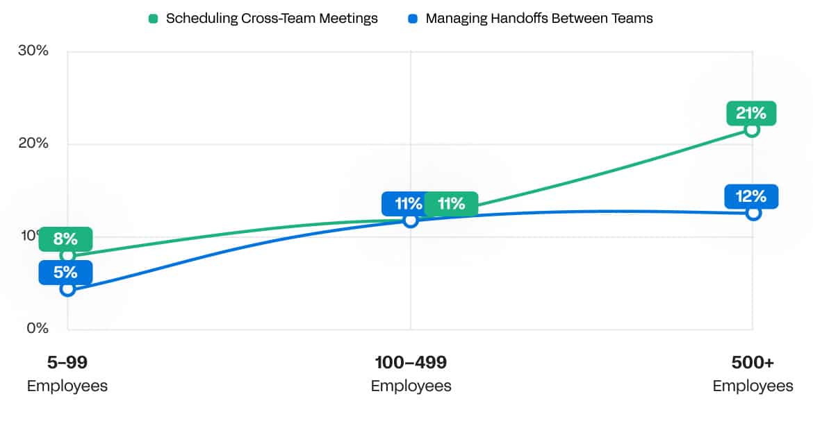 Hybrid Work Challenges