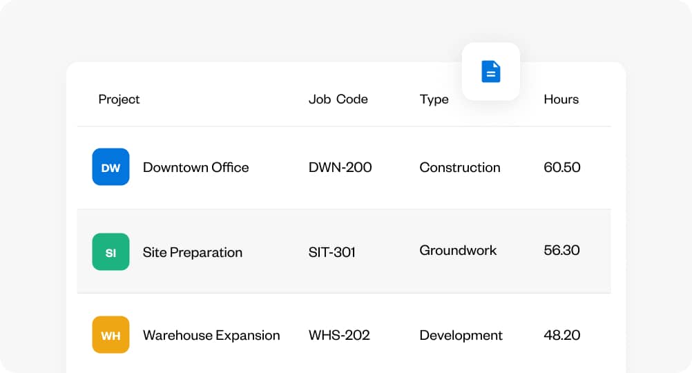 Labor tracked by project