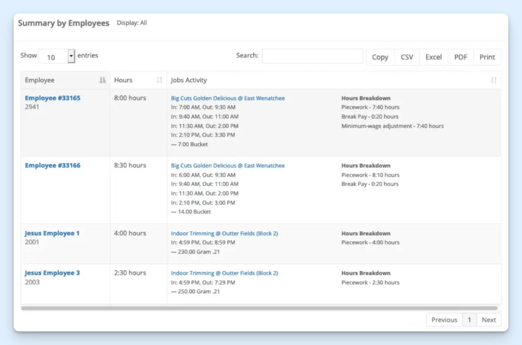 FieldClock “Summary by Employees” report showing a table of employee records with total hours, job activity logs with clock-in and clock-out times, production counts, and an hours breakdown section, plus search, export, and pagination controls.