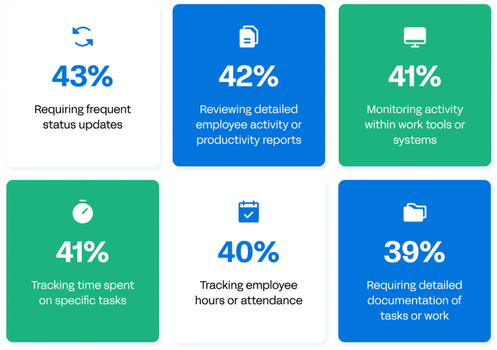 Tracking and Monitoring