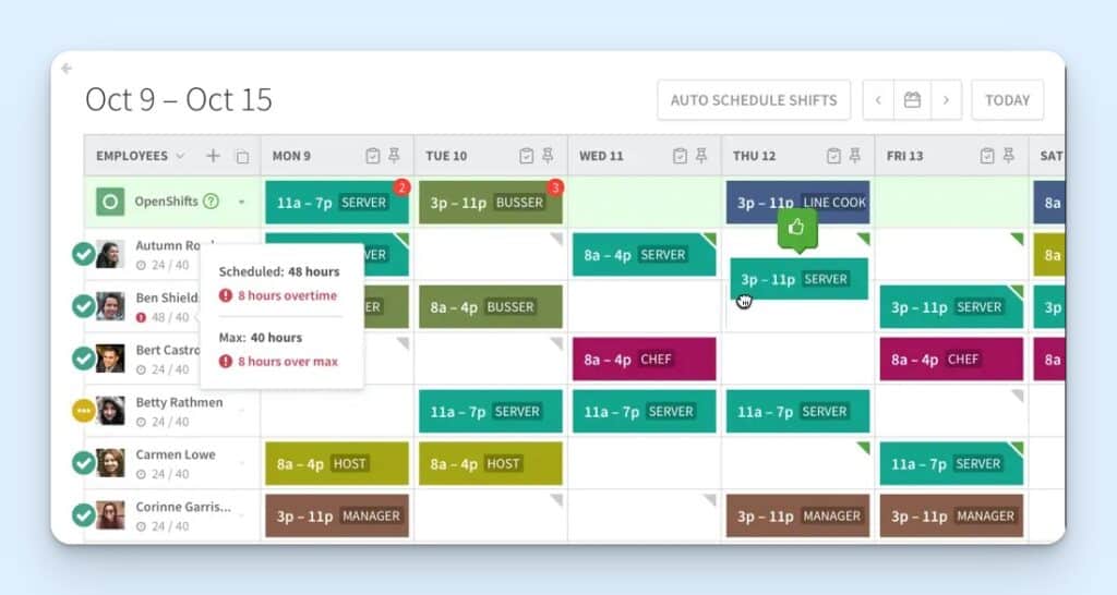 Alt text: When I Work weekly schedule showing employee rows, open shifts, and dates across the top, color-coded role shifts for servers, hosts, chefs and managers, plus a warning for overtime.