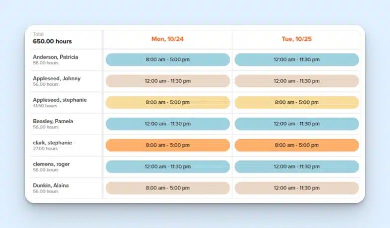 OnTheClock scheduling screen showing a rota table with total scheduled hours, employee rows, and date columns with color-coded shift bars showing each employee’s shift times.