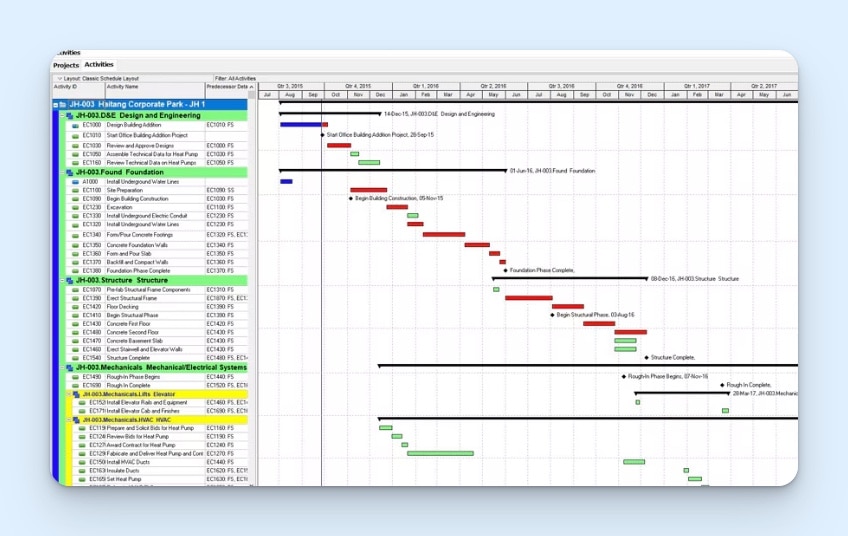 Oracle Primavera P6 scheduling tool