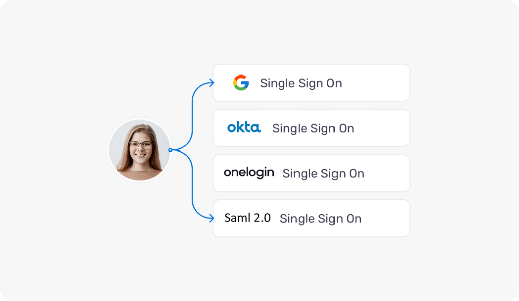 Signon